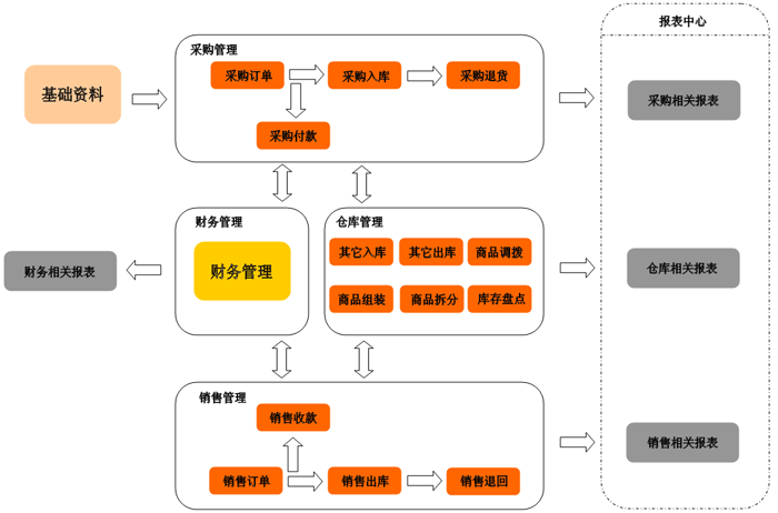 绵阳进销存软件 绵阳进销存软件